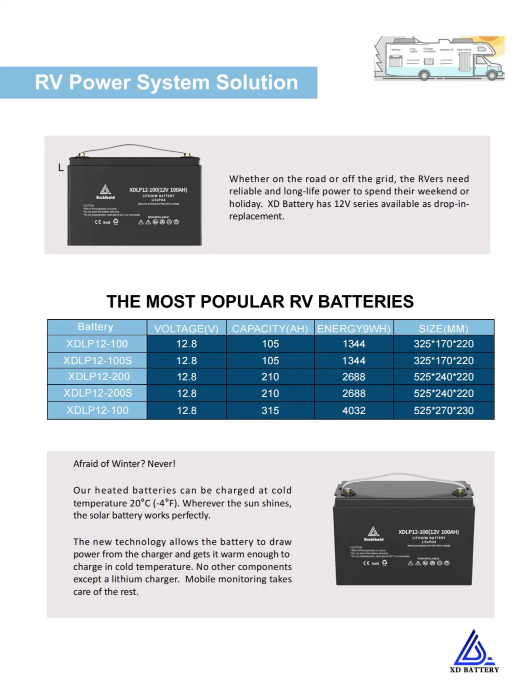 China Factory Price Lithium Battery 12.8V 200ah LiFePO4 Battery 12V Lithium Iron Phosphate Battery for Electric Bike, Lights, Solar, Backup Power